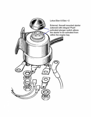 Starter - Solenoid, External - Lotus Elan, Firewall - Note - 98kb.jpg and 